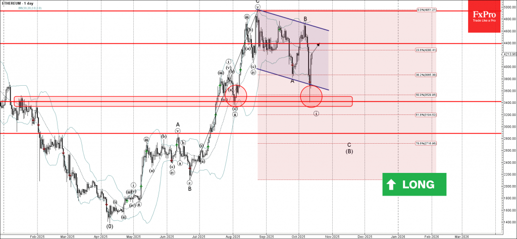 Ethereum Wave Analysis – 13 October 2025 Ethereum Wave Analysis – 13 October 2025