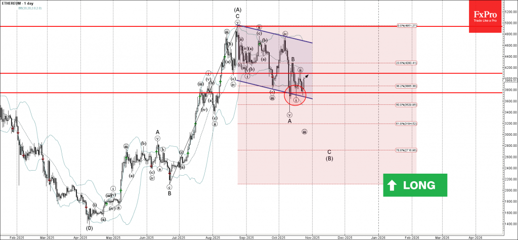Ethereum Wave Analysis – 24 October 2025 Ethereum Wave Analysis – 24 October 2025