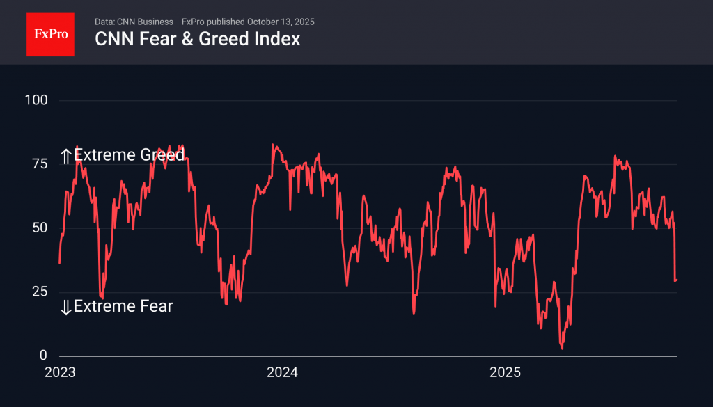 The US stock market rebound may falter The US stock market rebound may falter