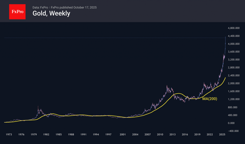 Gold Bulls have no choice but to push Gold Bulls have no choice but to push