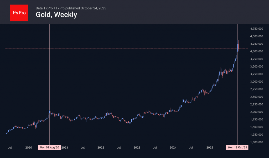 The decline in gold has just begun The decline in gold has just begun