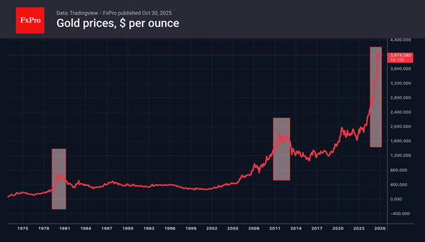Gold: correction is not over yet Gold: correction is not over yet