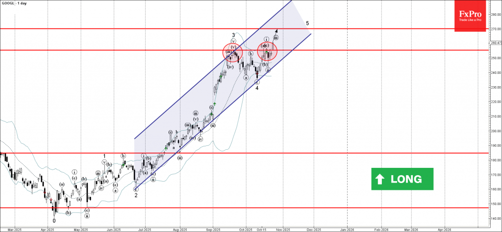 Google Wave Analysis – 24 October 2025 Google Wave Analysis – 24 October 2025