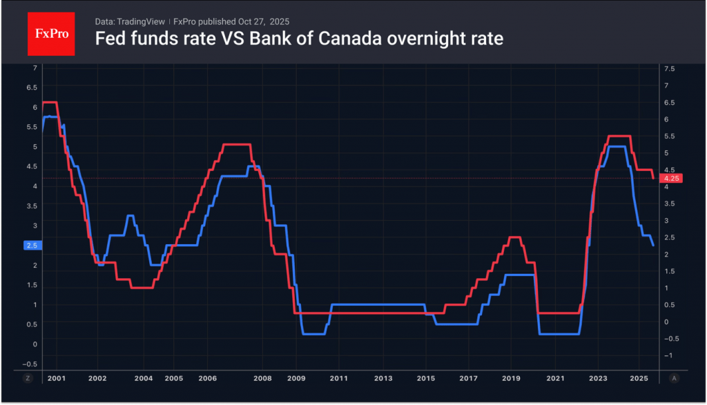 Central banks are in the spotlight this week Central banks are in the spotlight this week