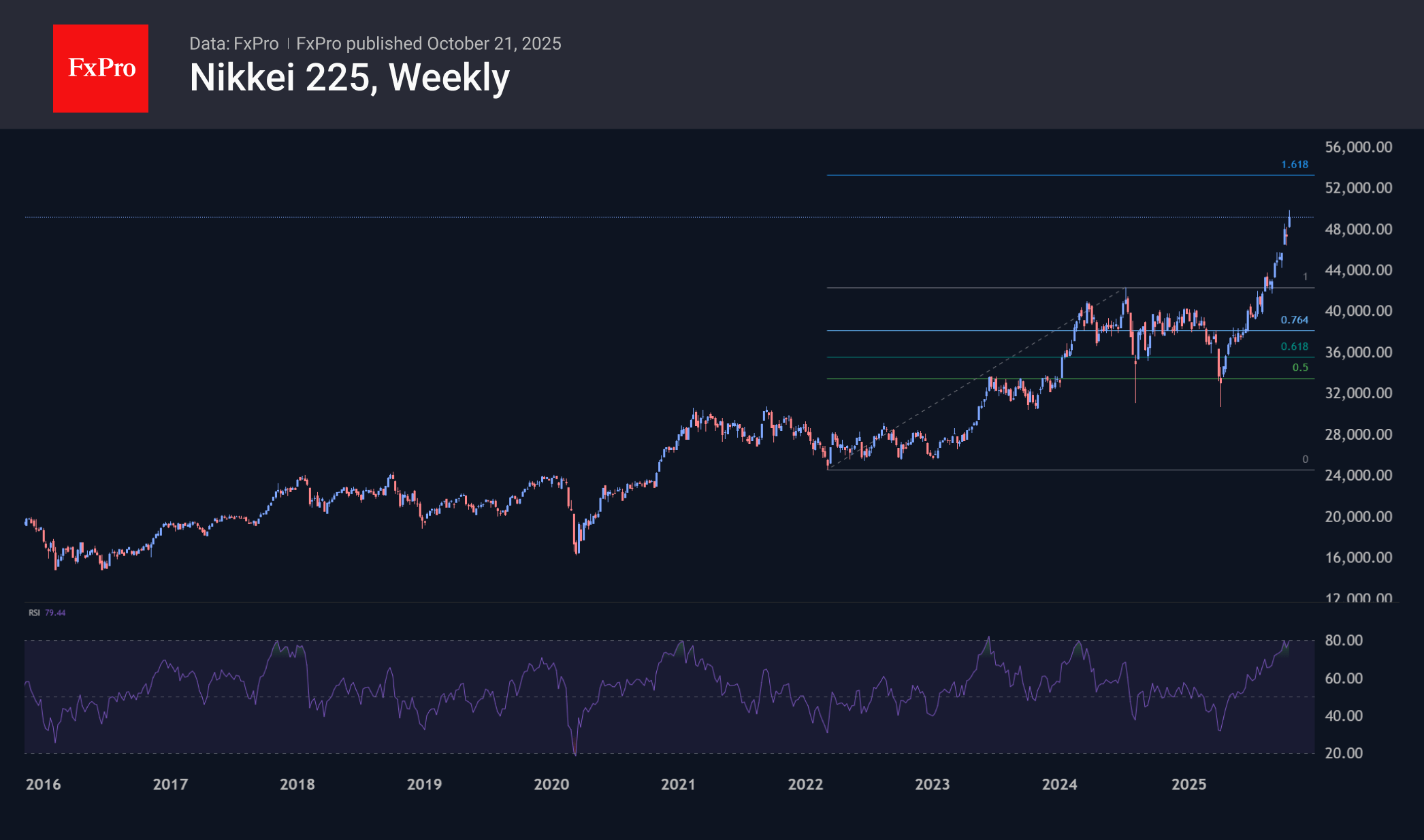 Japanese bulls went to recharge Japanese bulls went to recharge