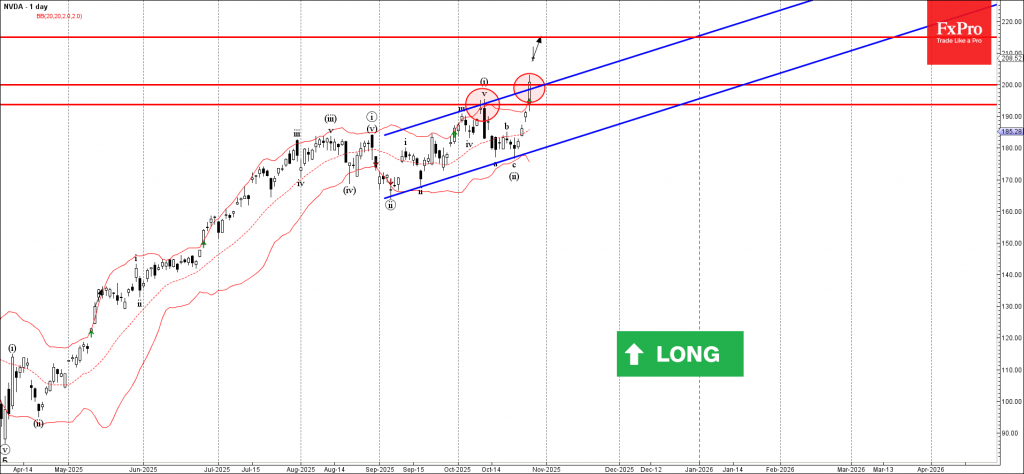 NVDA Wave Analysis – 29 October 2025