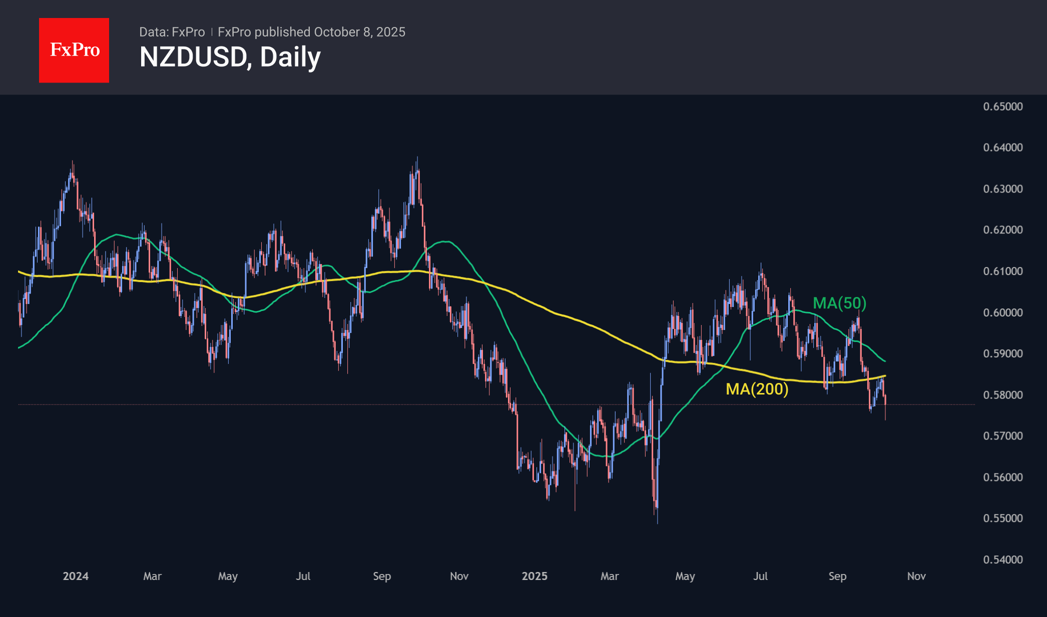 The dollar gains from its peers’ problems The dollar gains from its peers’ problems