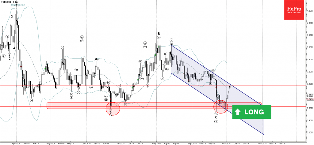 Toncoin Wave Analysis – 2 October 2025 Toncoin Wave Analysis – 2 October 2025