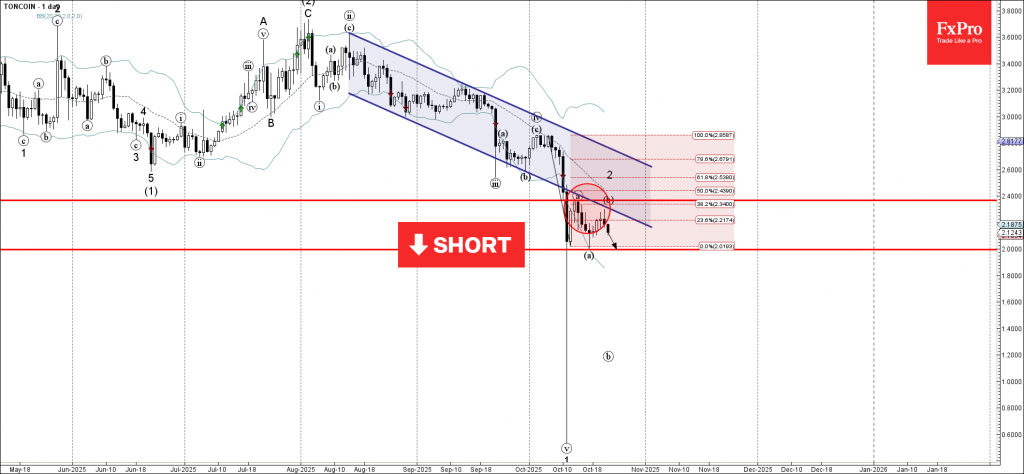 Toncoin Wave Analysis – 21 October 2025 Toncoin Wave Analysis – 21 October 2025