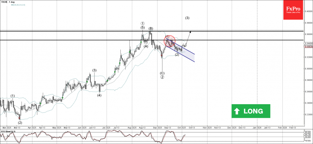 Tron Wave Analysis – 6 October 2025 Tron Wave Analysis – 6 October 2025