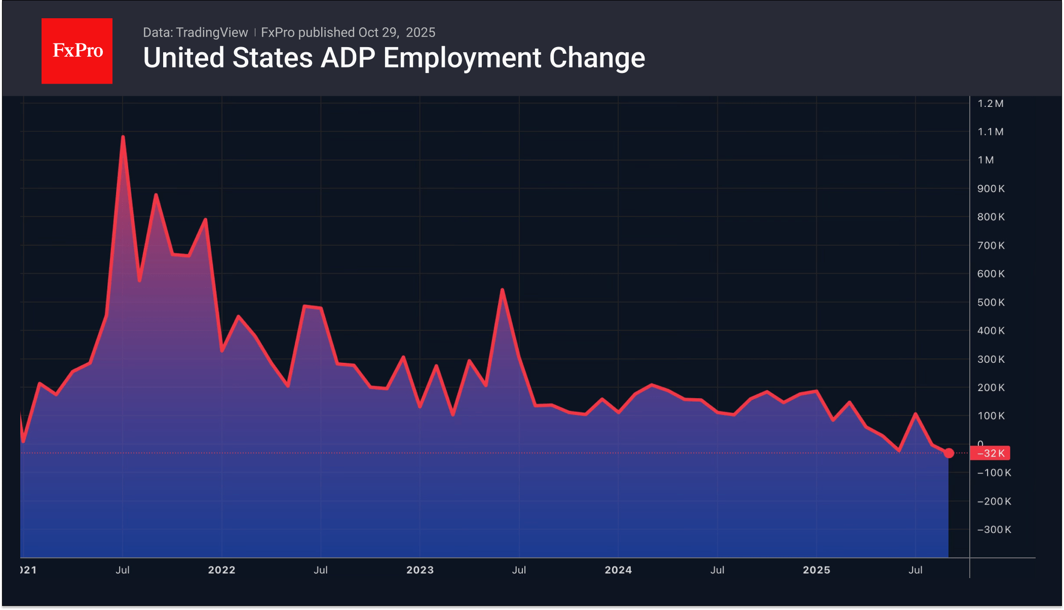 The Fed will make things clear The Fed will make things clear