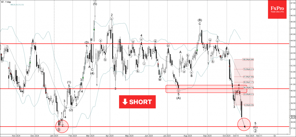 Verizon Wave Analysis – 23 October 2025 Verizon Wave Analysis – 23 October 2025