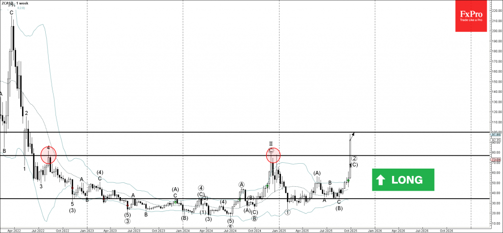 Zcash Wave Analysis – 30 September 2025 Zcash Wave Analysis – 30 September 2025