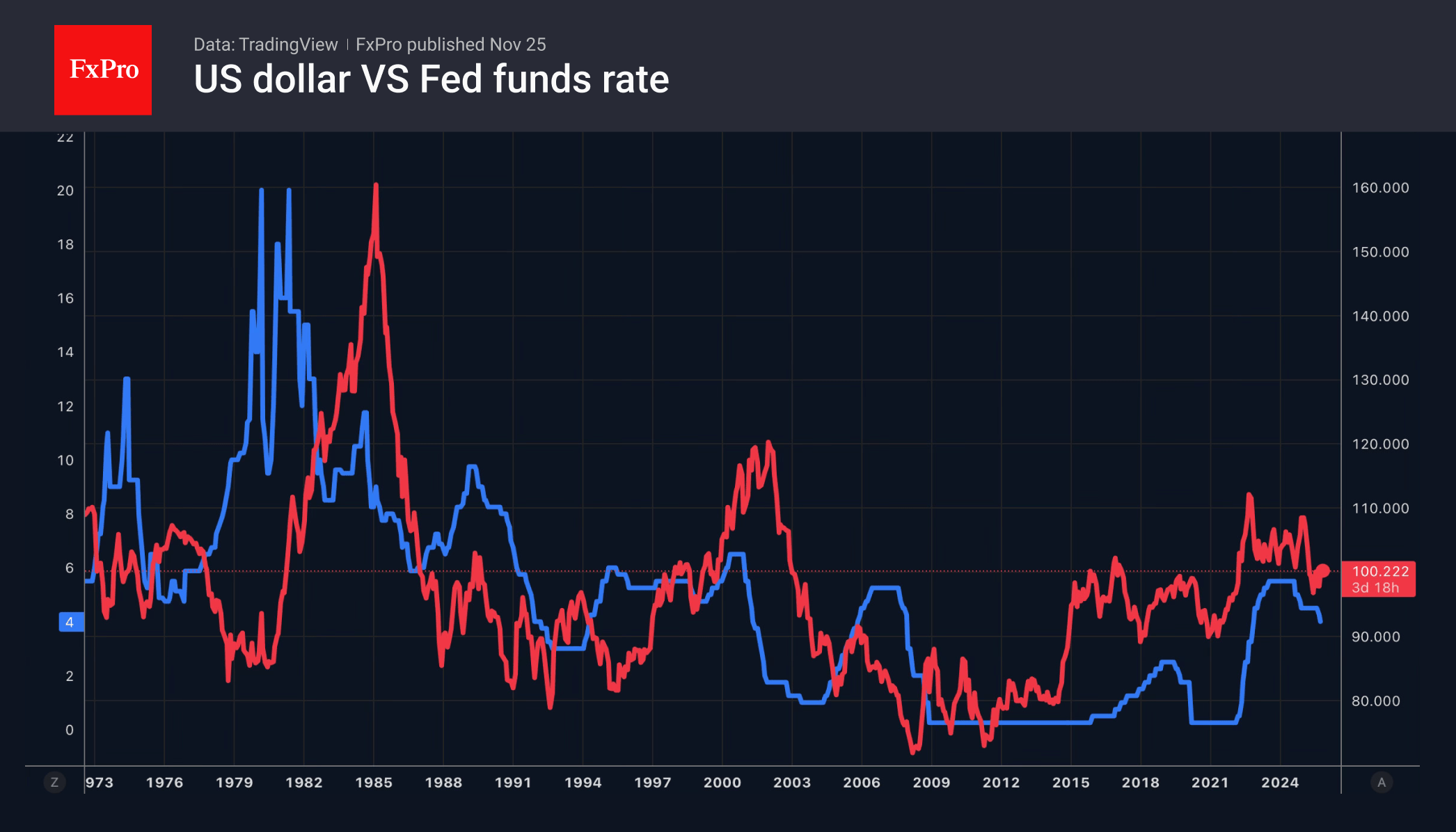 The Fed may pause after December cut