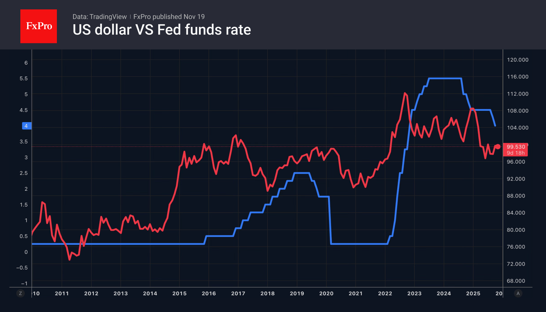 The Dollar’s new edge: from shield to sword The Dollar’s new edge: from shield to sword