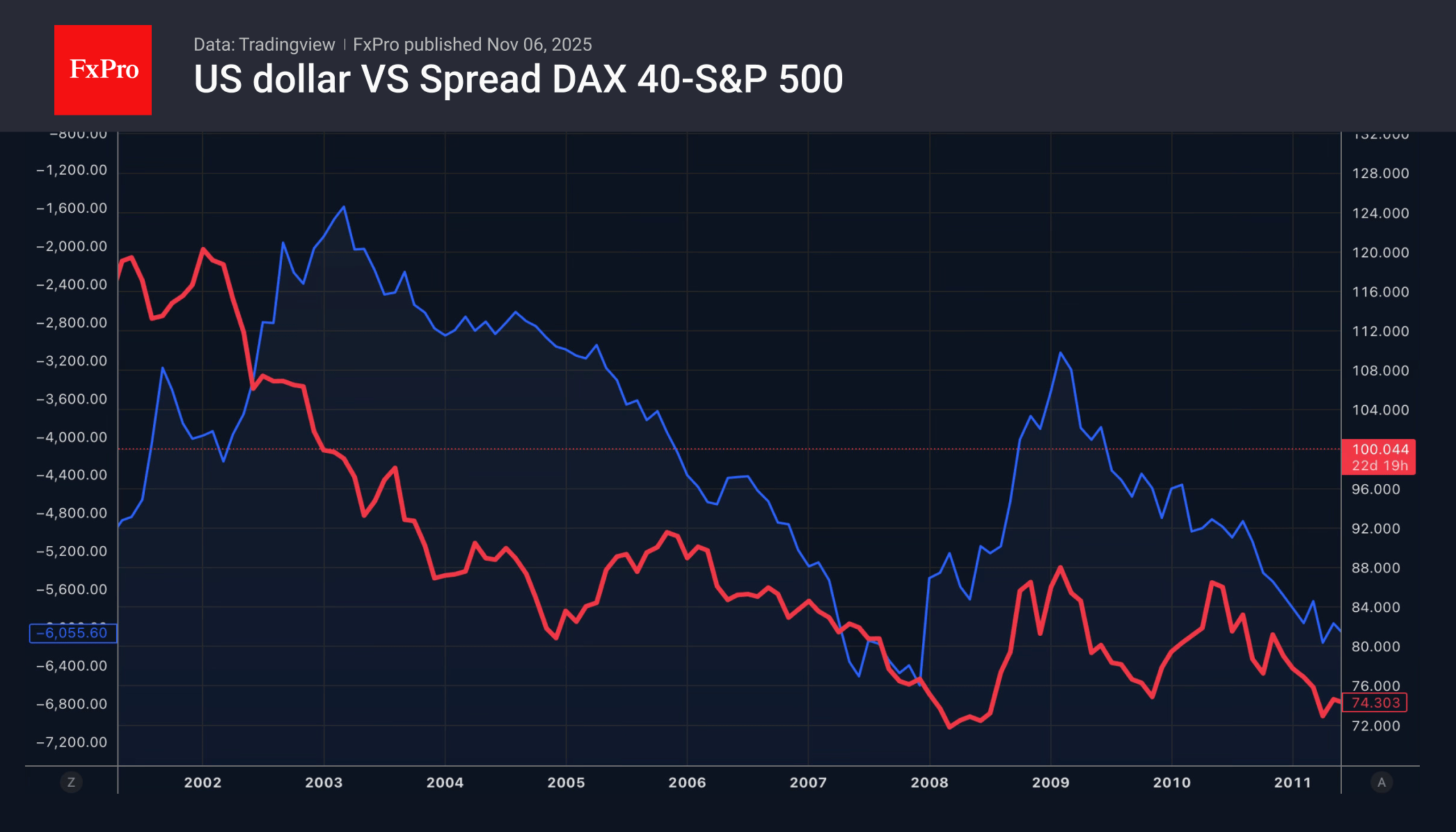 The pound fears the Bank of England The pound fears the Bank of England