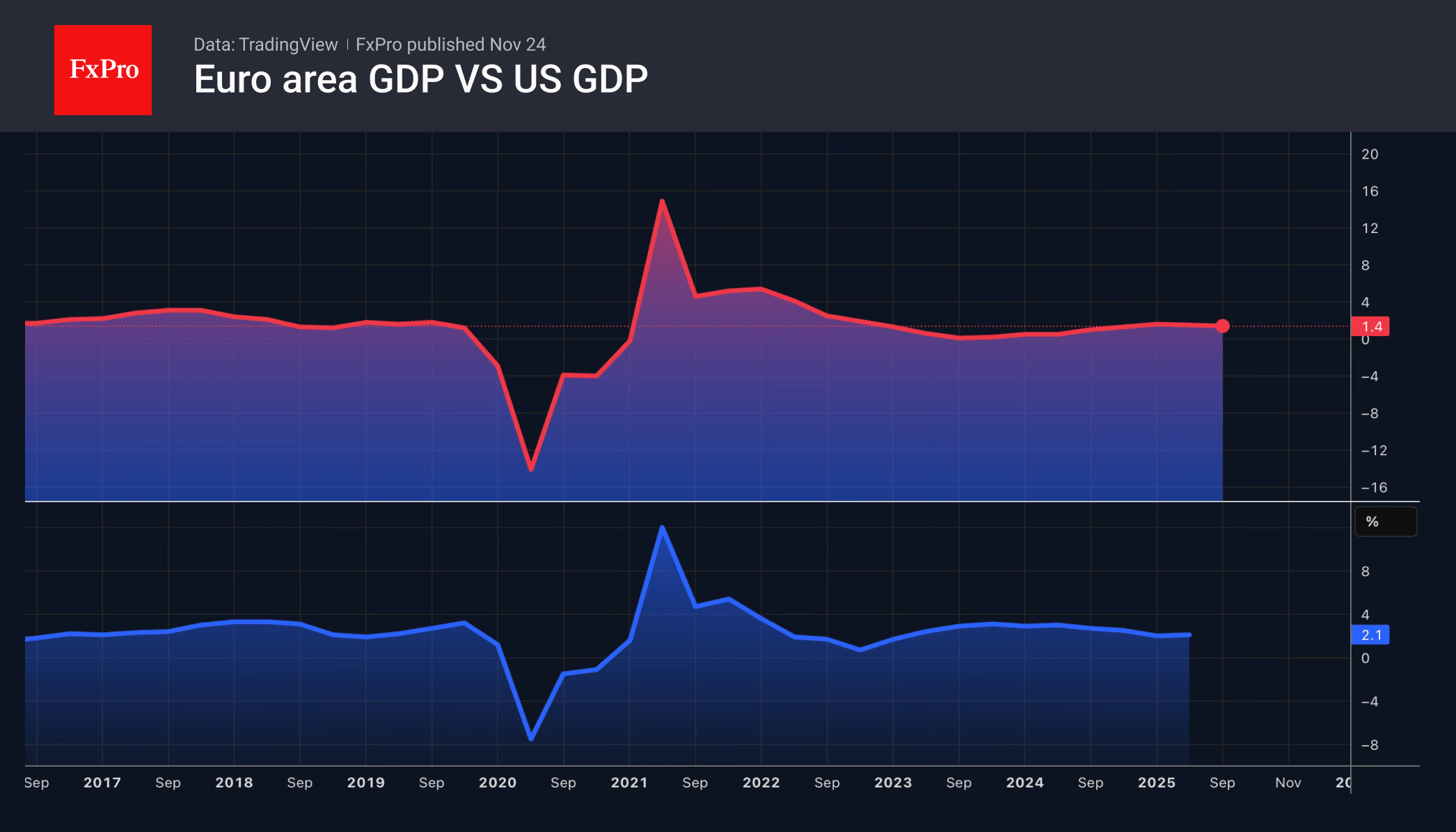 The euro’s fight back