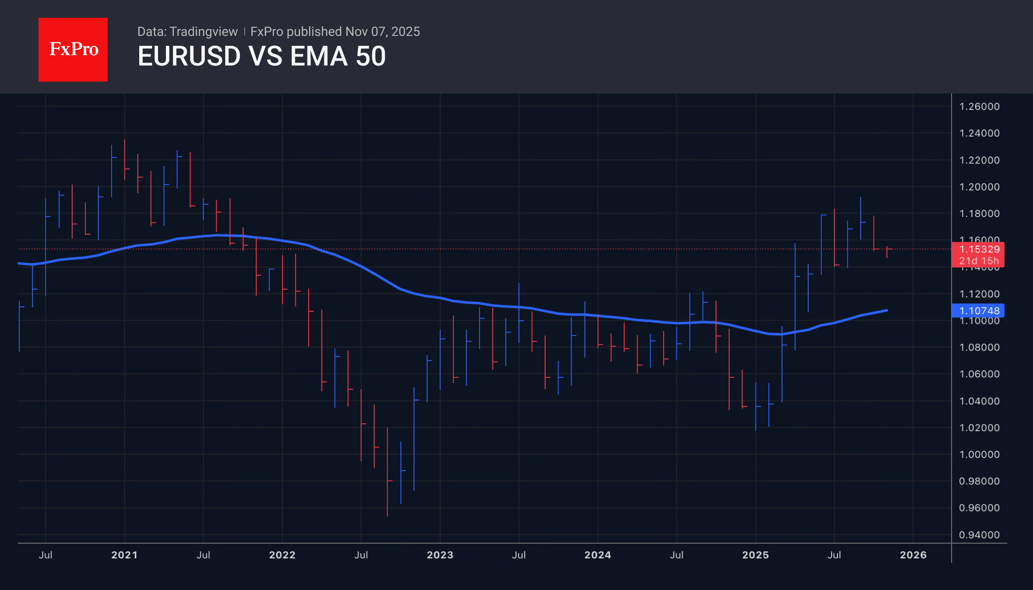 The dollar risks losing support from tariff revenues The dollar risks losing support from tariff revenues