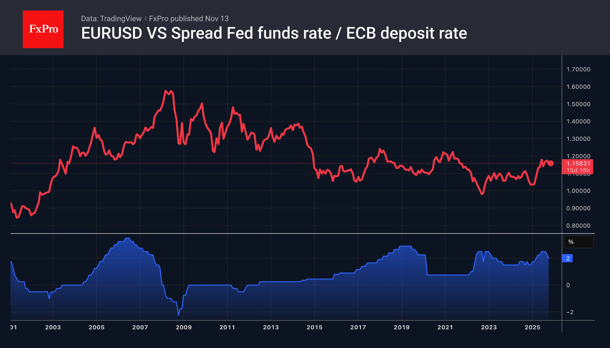 The dollar emerging from the data fog The dollar emerging from the data fog