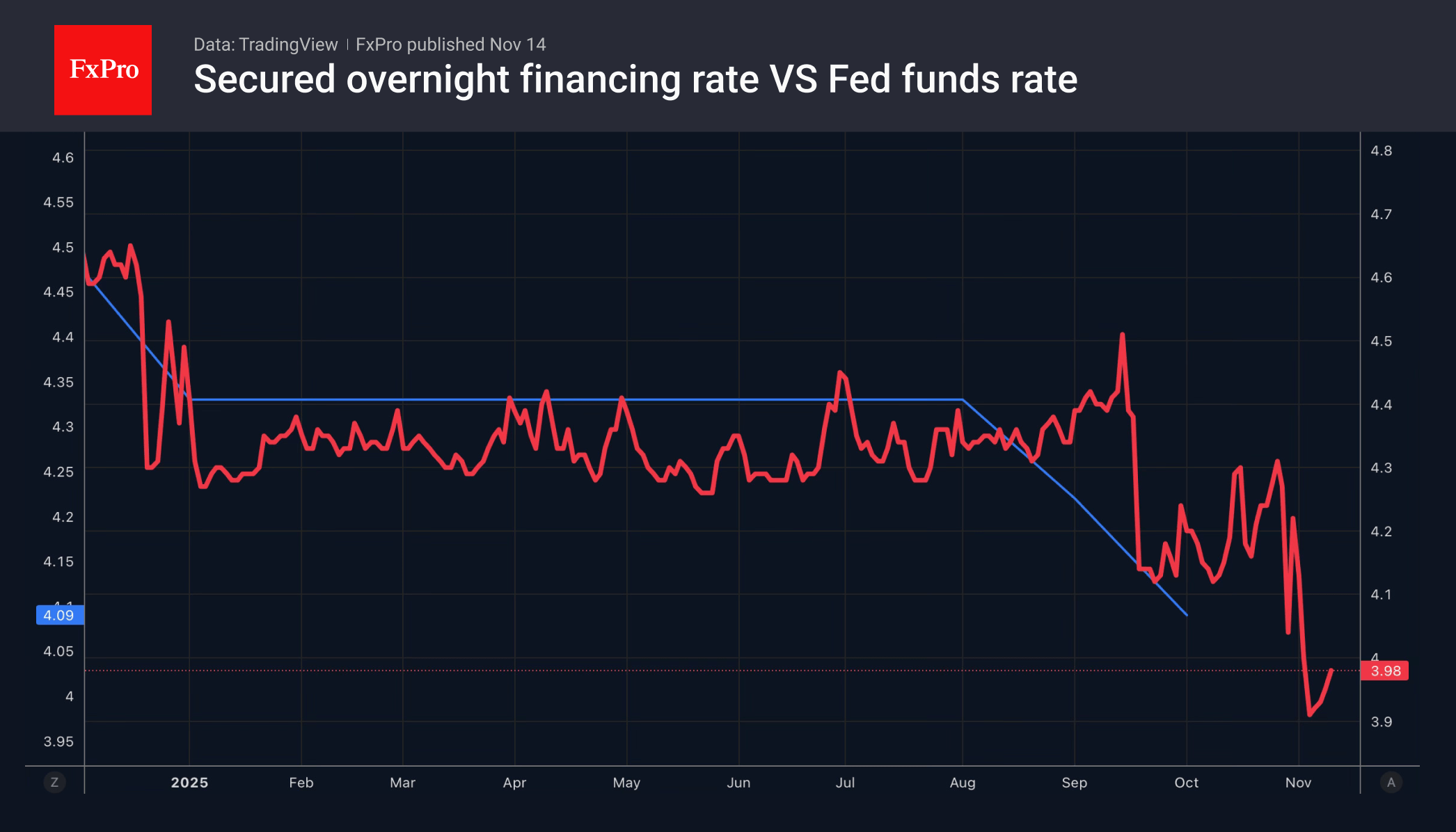The market lacks liquidity The market lacks liquidity