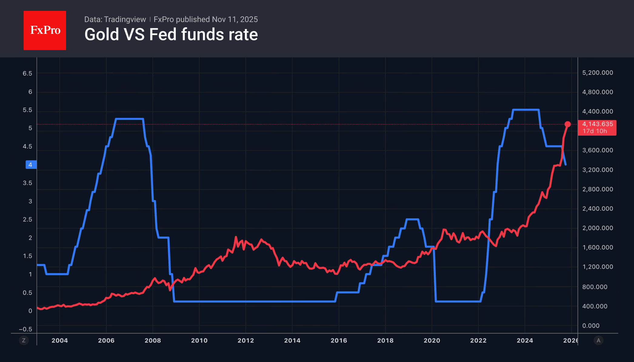 The funeral for Gold has been postponed