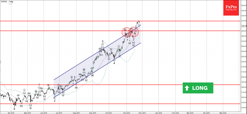 Google Wave Analysis – 19 November 2025 Google Wave Analysis – 19 November 2025