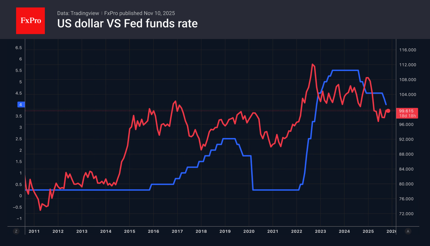 The dollar plays on bets The dollar plays on bets