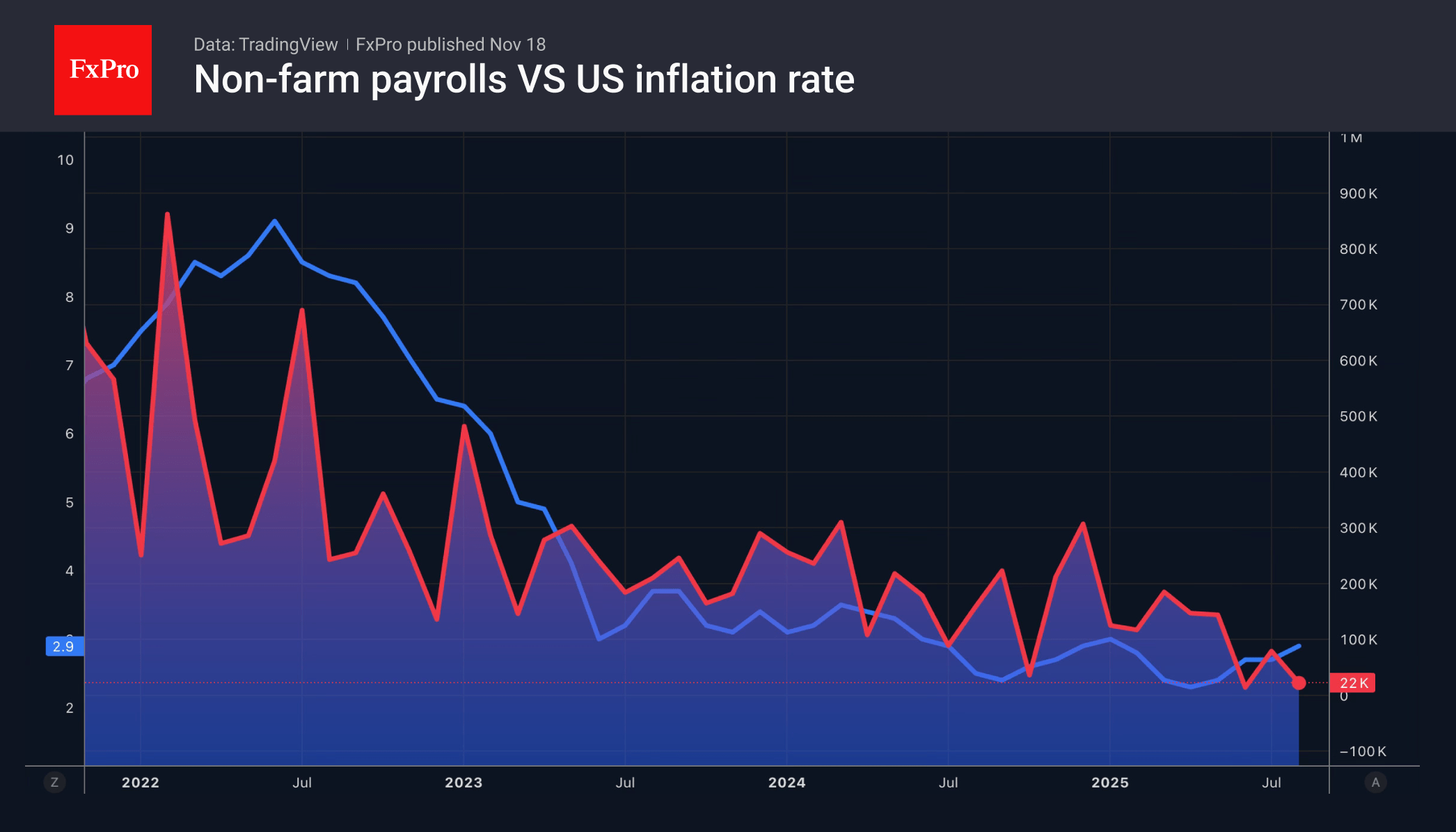 The dollar is preparing for battle The dollar is preparing for battle