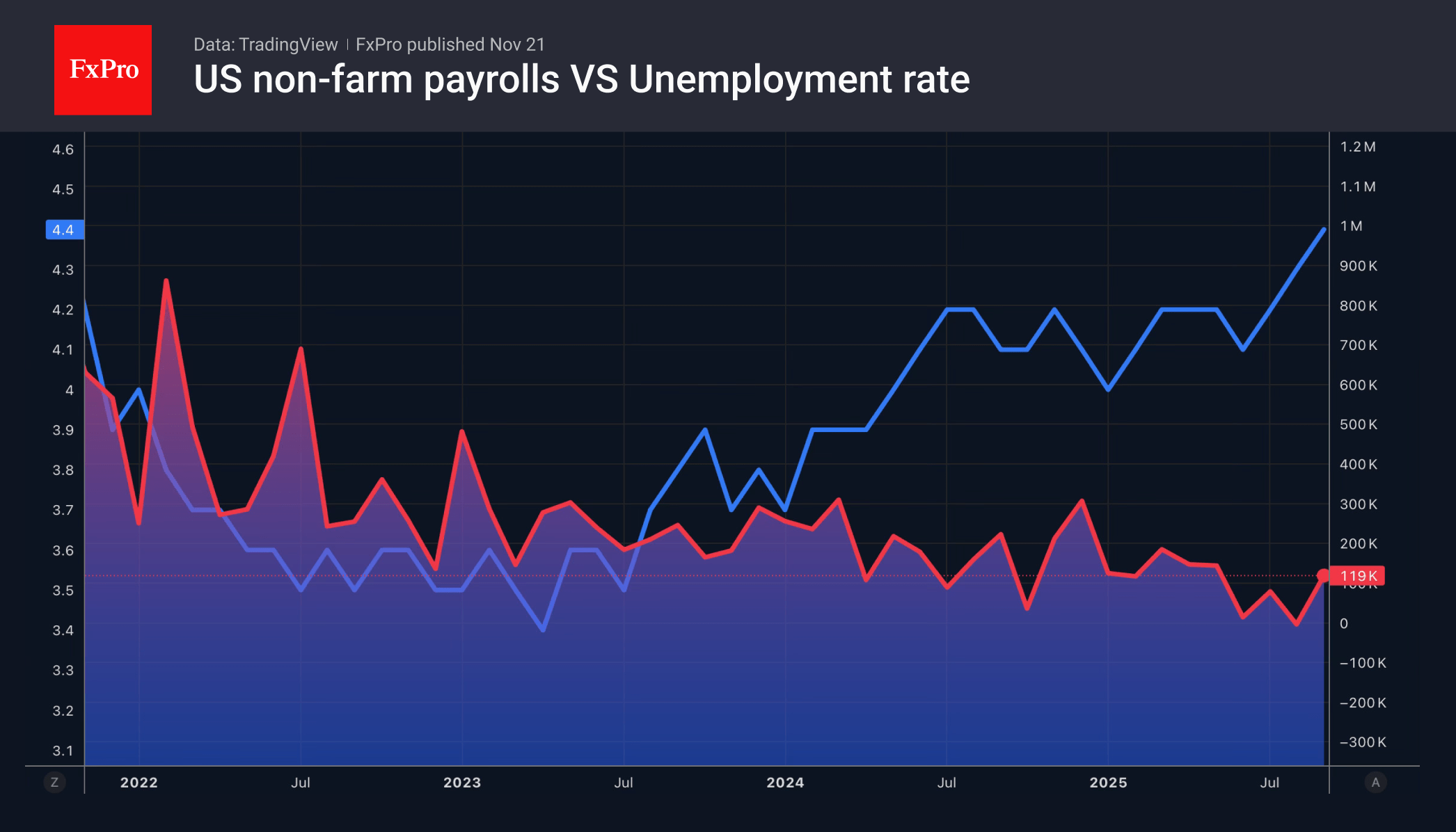 The dollar is capitalising on its competitors’ weakness The dollar is capitalising on its competitors’ weakness