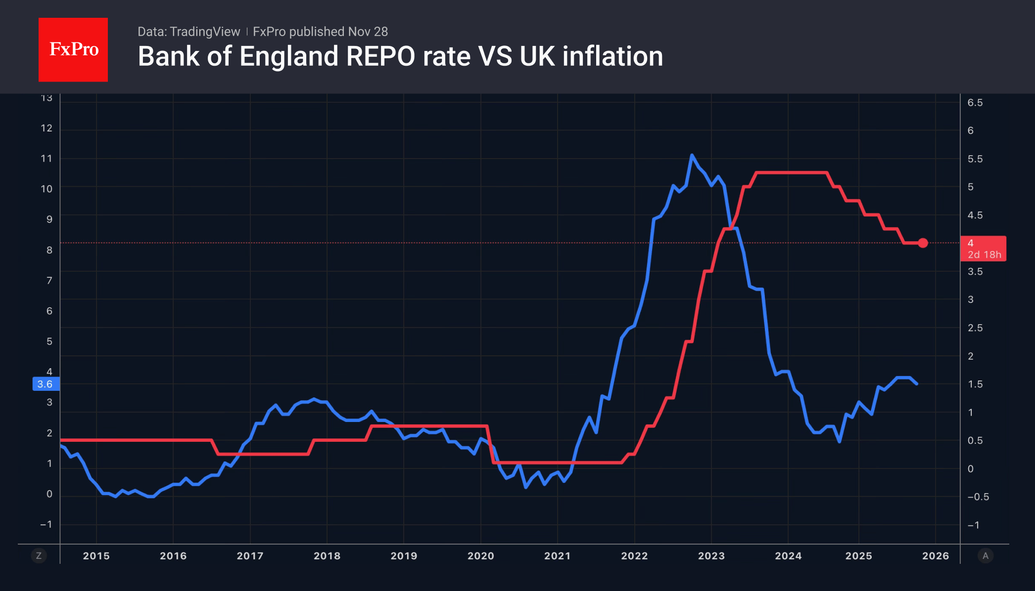 The yen is about to become a favourite