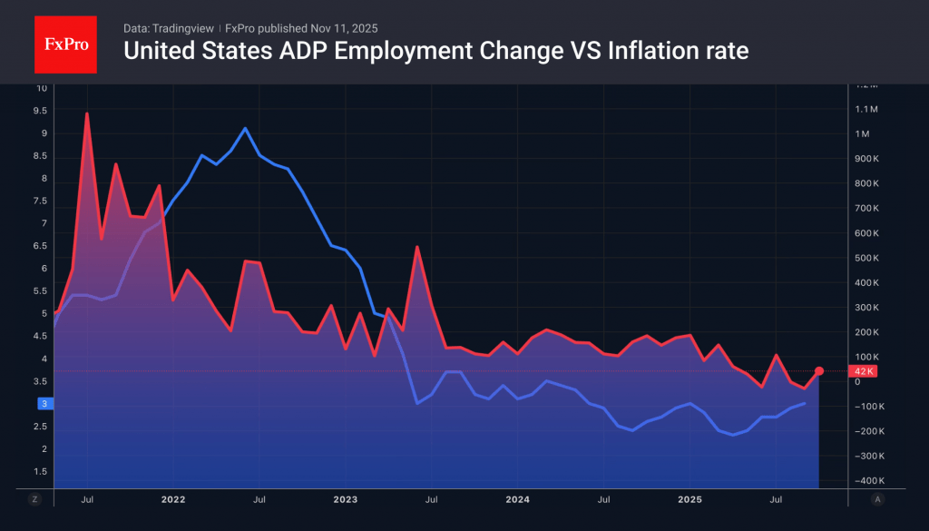 Forex anticipates the end of the shutdown Forex anticipates the end of the shutdown