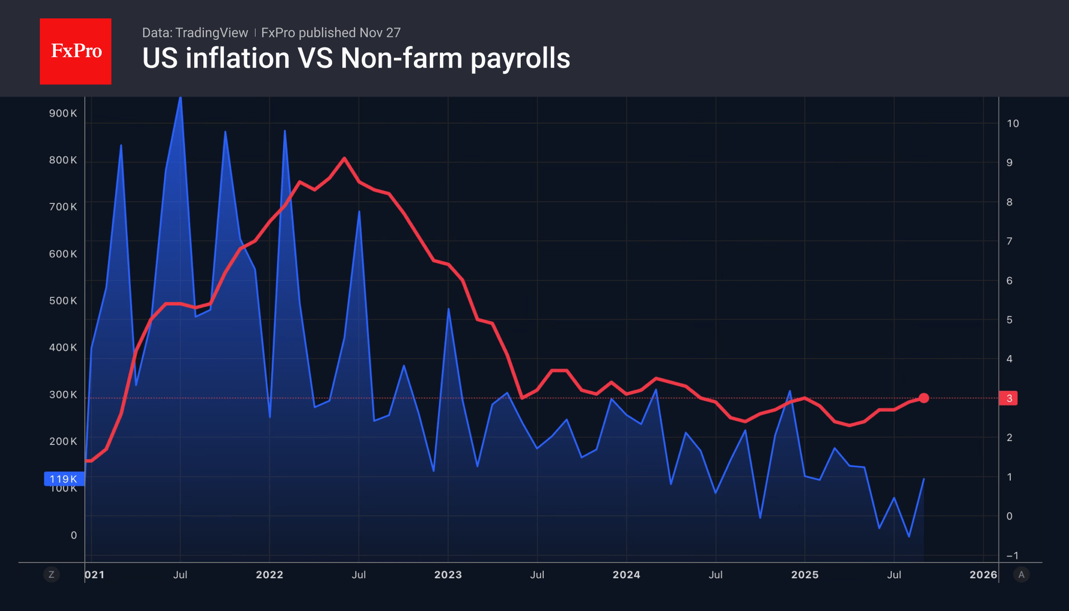 Dollar: internal weakness plus improvement among competitors