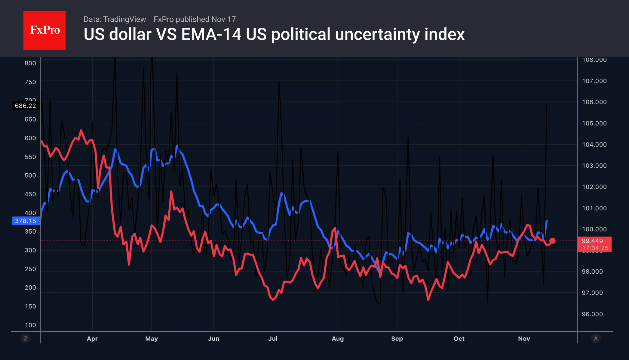 Trump retreats, dollar advances Trump retreats, dollar advances
