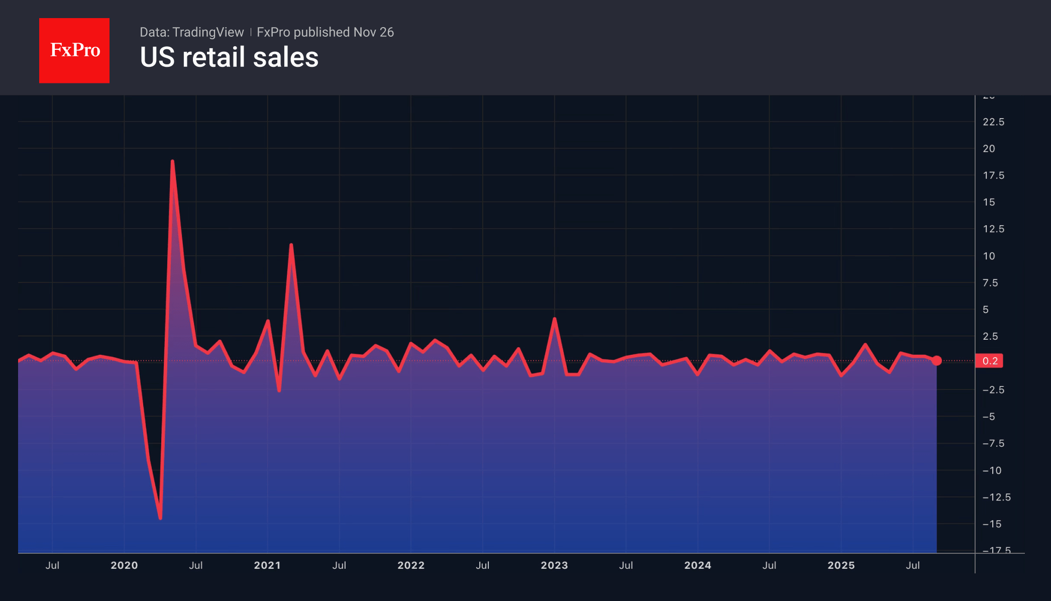 The pound is waiting for fireworks