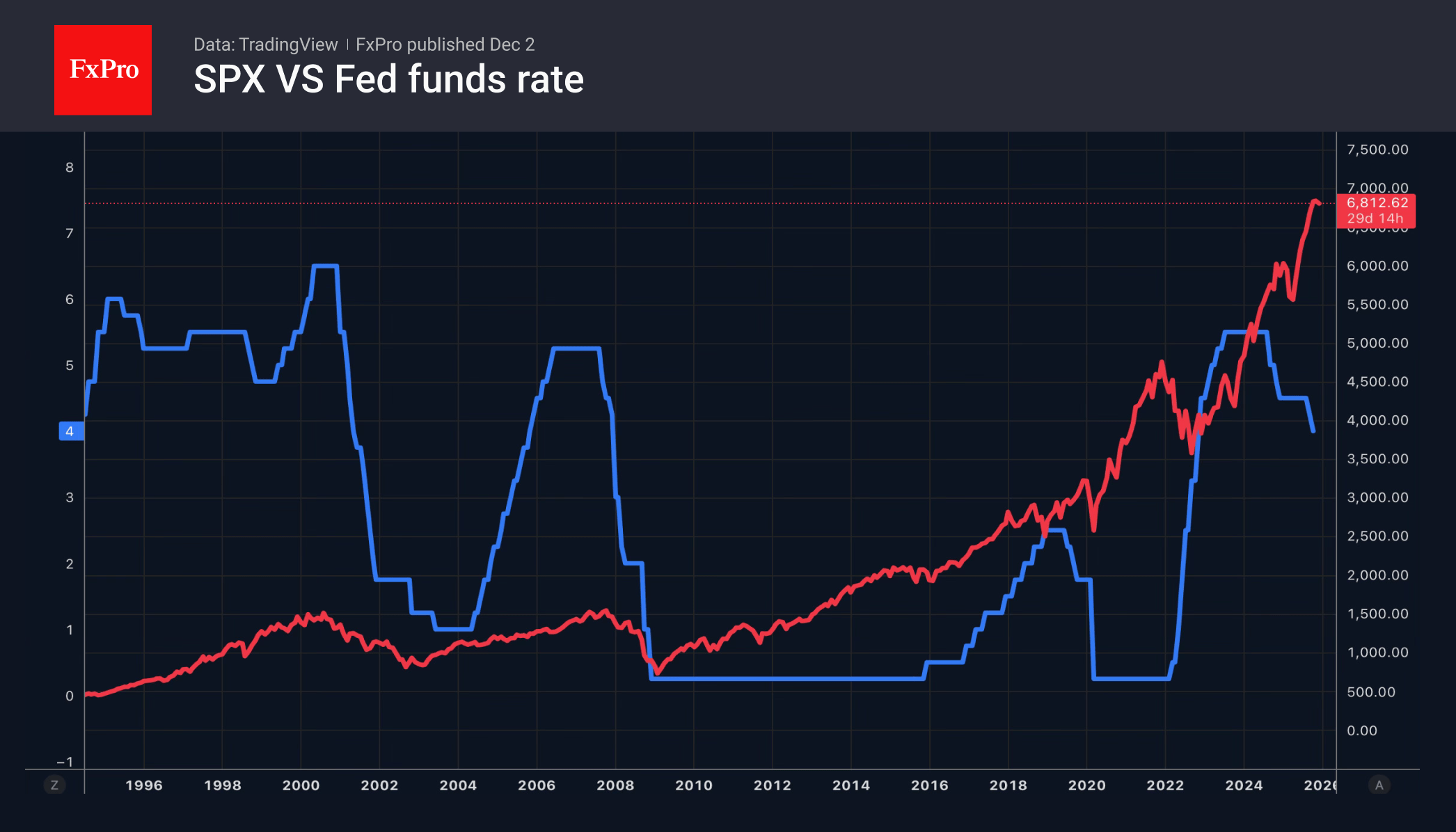 The S&P 500 is gearing up for a Christmas rally