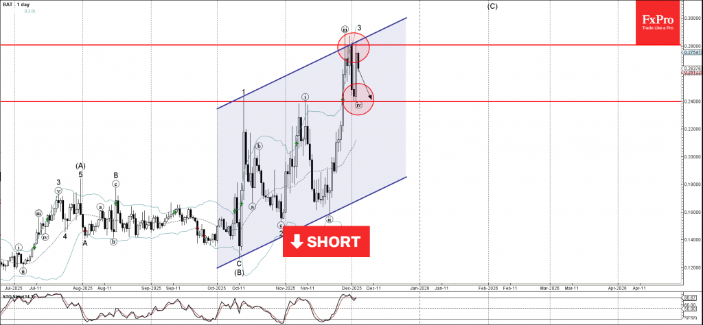 Basic Attention Token Wave Analysis – 4 December 2025 Basic Attention Token Wave Analysis – 4 December 2025