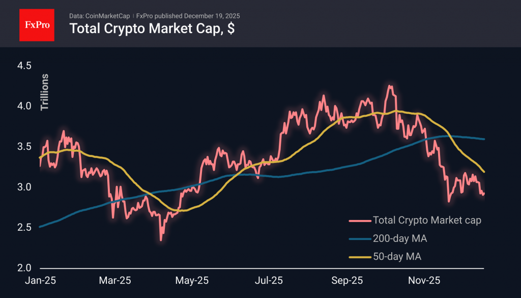 The crypto market is updating its lows but avoiding sharp changes