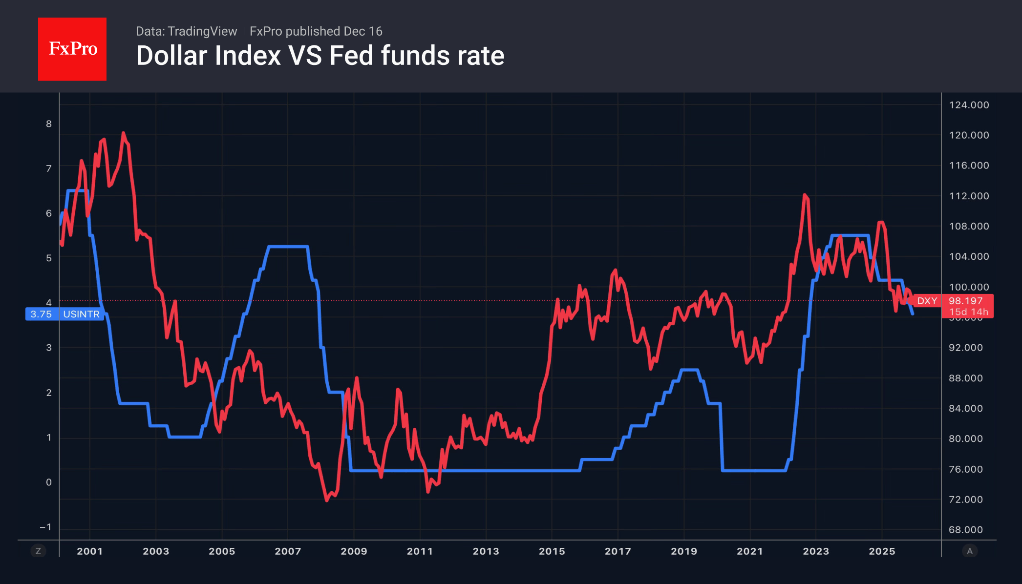 The dollar remains focused on the labour market The dollar remains focused on the labour market