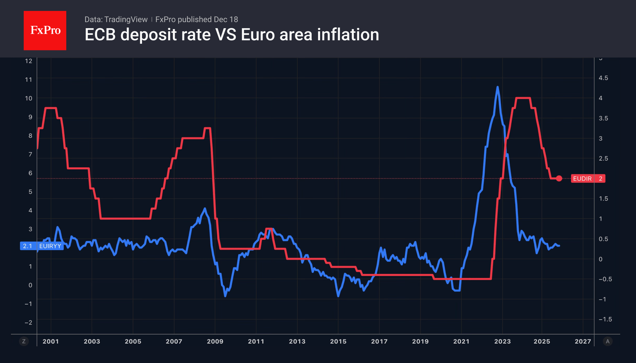 The dollar’s wings have been clipped