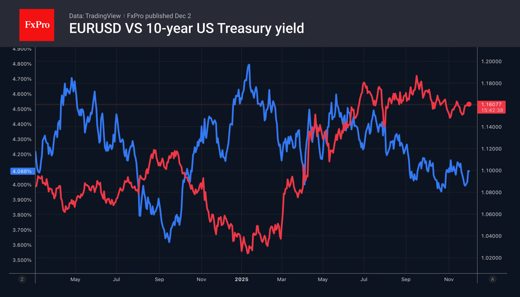 Panic helped the dollar