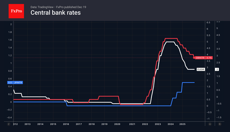 Central banks did not scare the dollar