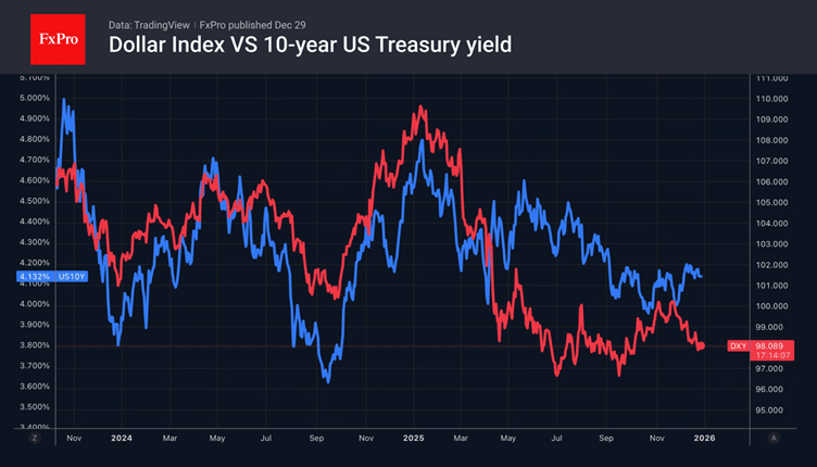 A confident Euro and a vulnerable Yen