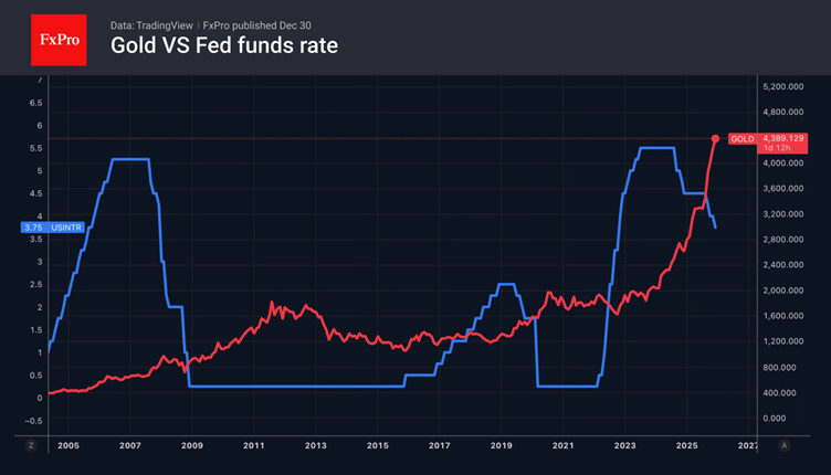 Silver stirs up the markets