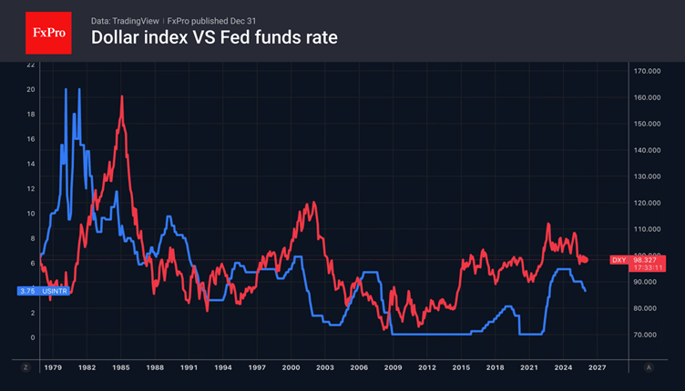 The dollar may defy expectations