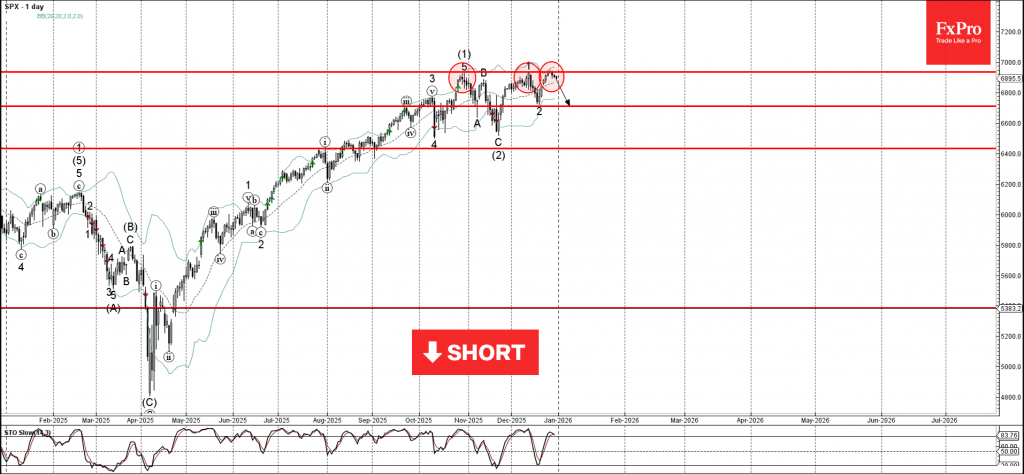 S&P 500 Wave Analysis – 31 December 2025