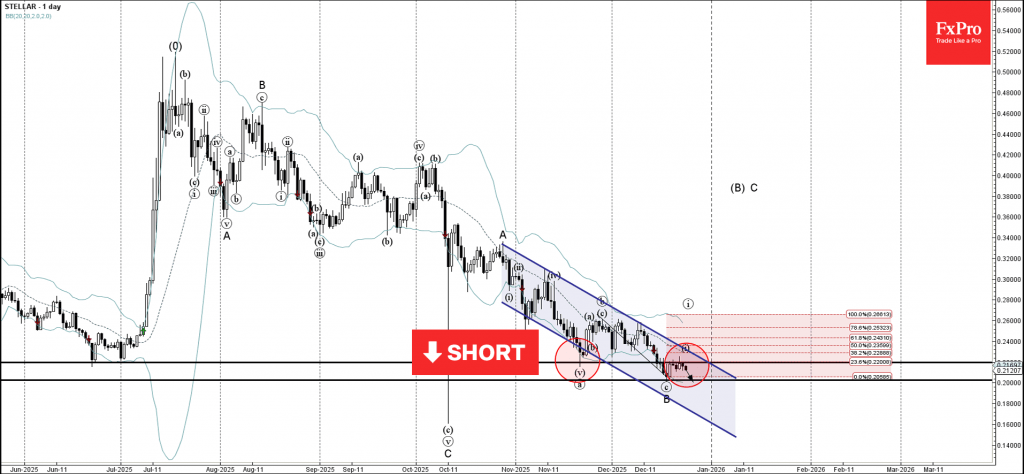 Stellar Wave Analysis – 24 December 2025