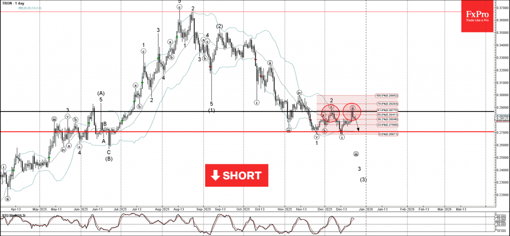 Tron Wave Analysis – 24 December 2025