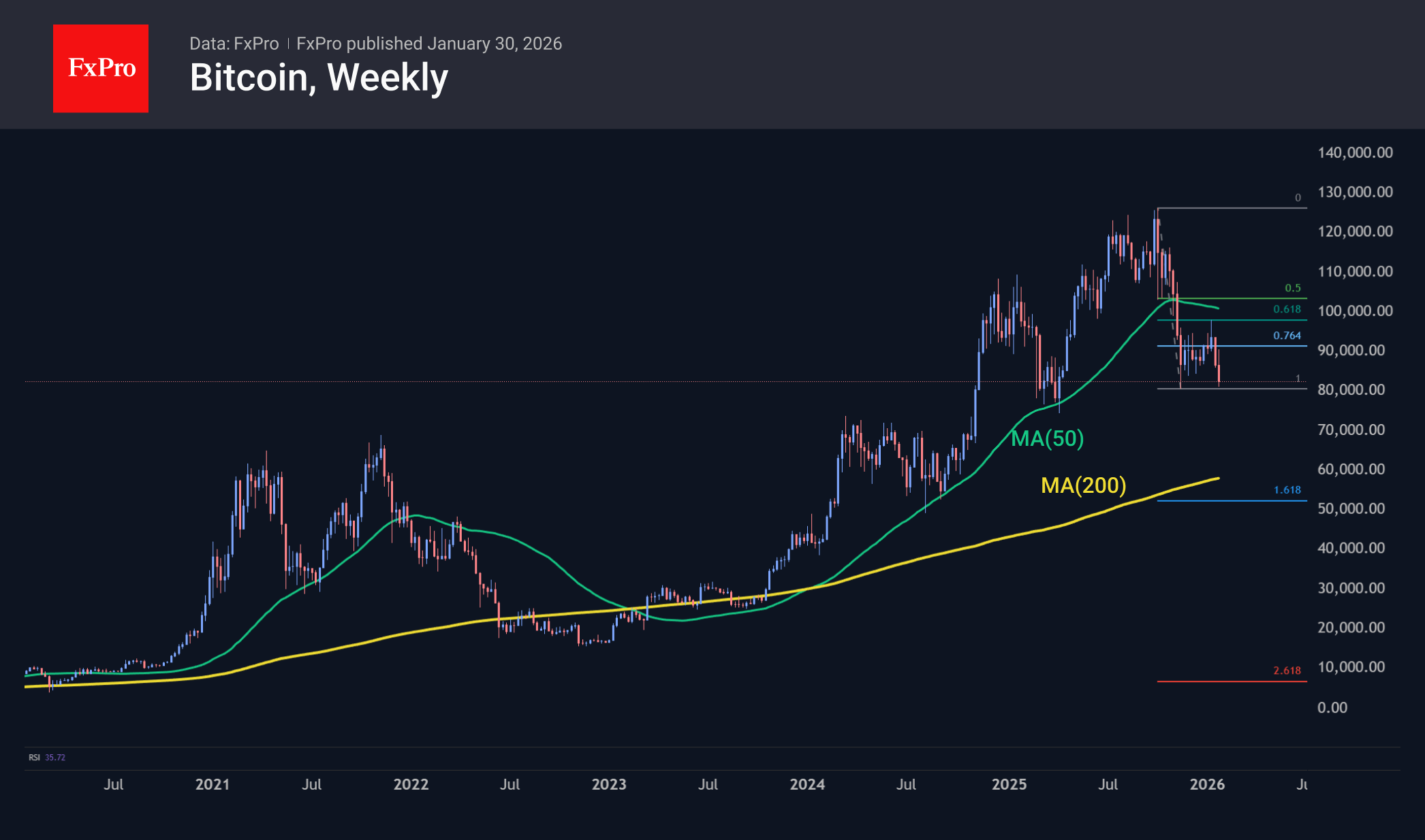 Bitcoin is testing the support that saved it twice in 2025 