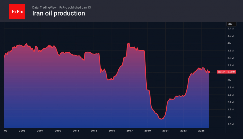 Crude Oil counteracts
