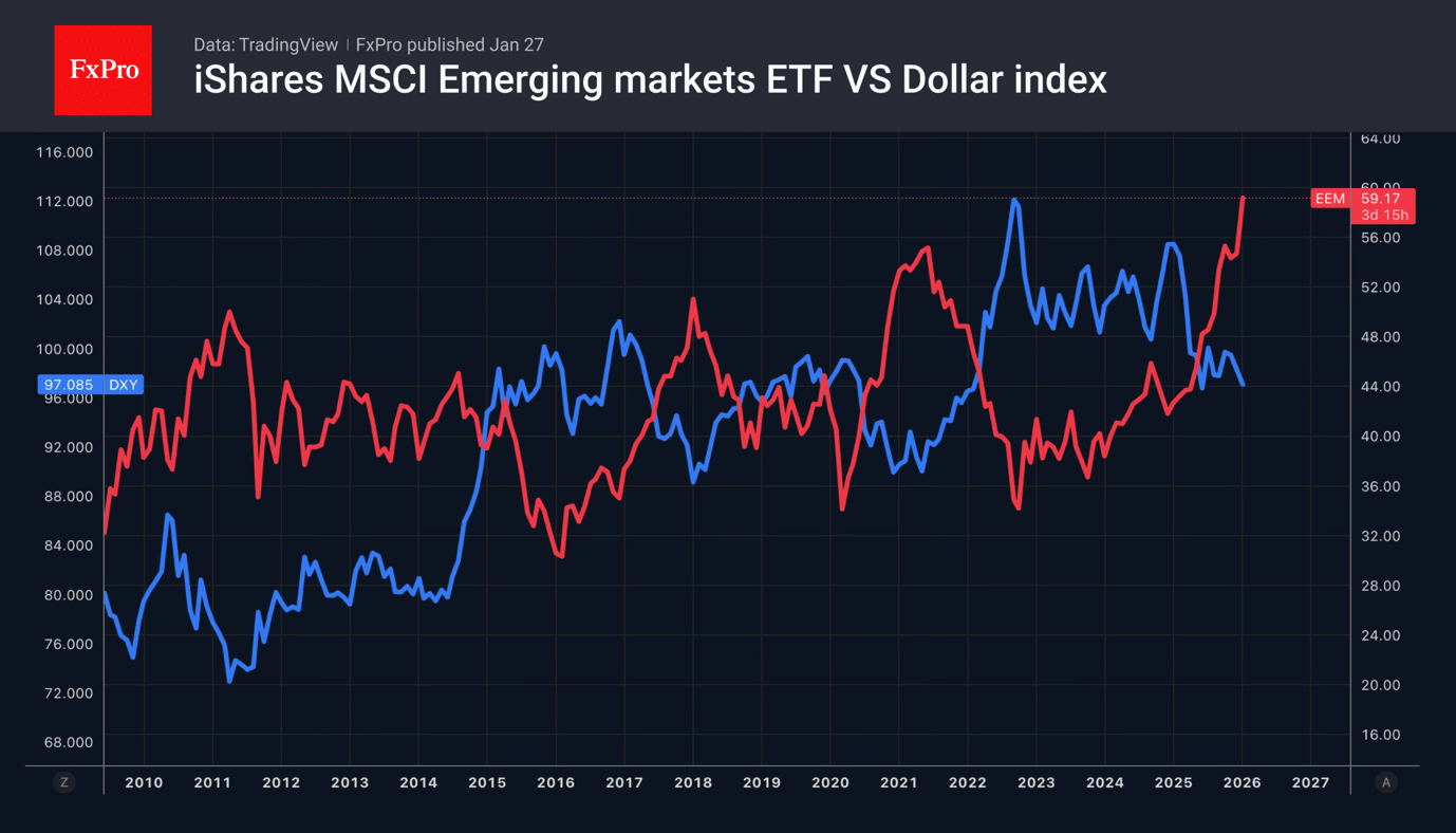 Four problems of the US dollar